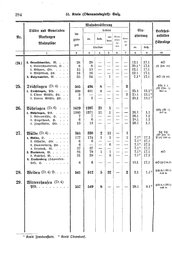 Wuerttemberg-Staatshandbuch-1936.djvu # 302