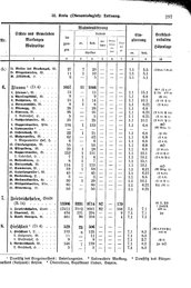 Wuerttemberg-Staatshandbuch-1936.djvu # 305