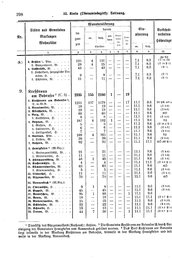 Wuerttemberg-Staatshandbuch-1936.djvu # 306