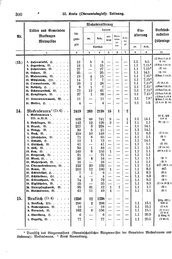 Wuerttemberg-Staatshandbuch-1936.djvu # 308