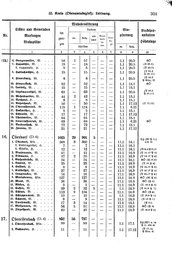 Wuerttemberg-Staatshandbuch-1936.djvu # 309