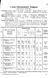 Wuerttemberg-Staatshandbuch-1936.djvu # 31