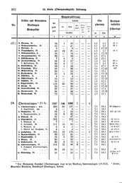 Wuerttemberg-Staatshandbuch-1936.djvu # 310