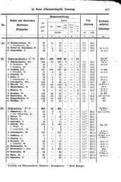 Wuerttemberg-Staatshandbuch-1936.djvu # 311