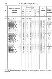 Wuerttemberg-Staatshandbuch-1936.djvu # 312