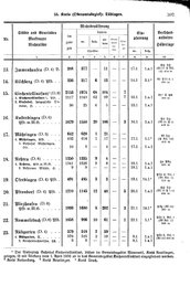Wuerttemberg-Staatshandbuch-1936.djvu # 315