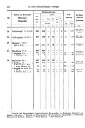 Wuerttemberg-Staatshandbuch-1936.djvu # 316
