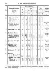 Wuerttemberg-Staatshandbuch-1936.djvu # 318
