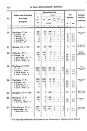 Wuerttemberg-Staatshandbuch-1936.djvu # 320