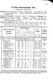 Wuerttemberg-Staatshandbuch-1936.djvu # 321