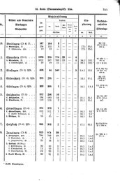 Wuerttemberg-Staatshandbuch-1936.djvu # 323