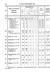Wuerttemberg-Staatshandbuch-1936.djvu # 324