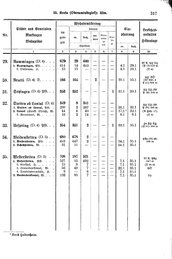 Wuerttemberg-Staatshandbuch-1936.djvu # 325