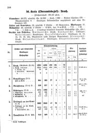 Wuerttemberg-Staatshandbuch-1936.djvu # 326