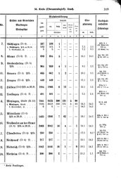 Wuerttemberg-Staatshandbuch-1936.djvu # 327