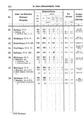 Wuerttemberg-Staatshandbuch-1936.djvu # 328