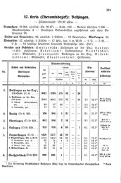 Wuerttemberg-Staatshandbuch-1936.djvu # 329