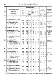 Wuerttemberg-Staatshandbuch-1936.djvu # 330