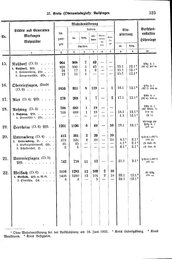 Wuerttemberg-Staatshandbuch-1936.djvu # 331