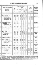 Wuerttemberg-Staatshandbuch-1936.djvu # 333