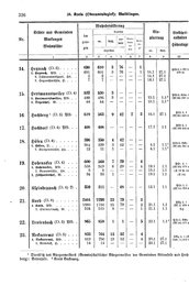 Wuerttemberg-Staatshandbuch-1936.djvu # 334