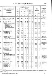 Wuerttemberg-Staatshandbuch-1936.djvu # 335