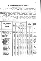 Wuerttemberg-Staatshandbuch-1936.djvu # 337