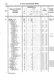 Wuerttemberg-Staatshandbuch-1936.djvu # 338