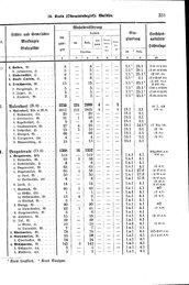Wuerttemberg-Staatshandbuch-1936.djvu # 339
