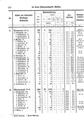 Wuerttemberg-Staatshandbuch-1936.djvu # 340