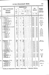Wuerttemberg-Staatshandbuch-1936.djvu # 341