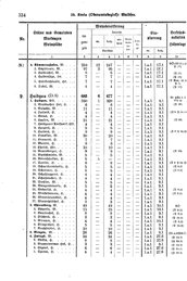 Wuerttemberg-Staatshandbuch-1936.djvu # 342