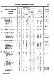 Wuerttemberg-Staatshandbuch-1936.djvu # 343
