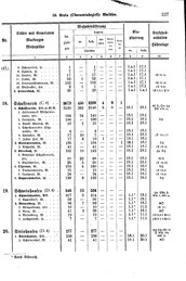 Wuerttemberg-Staatshandbuch-1936.djvu # 345