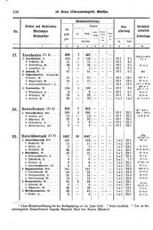 Wuerttemberg-Staatshandbuch-1936.djvu # 346
