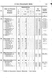 Wuerttemberg-Staatshandbuch-1936.djvu # 347