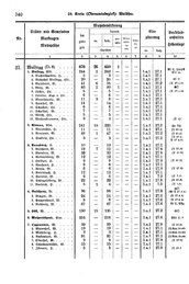 Wuerttemberg-Staatshandbuch-1936.djvu # 348