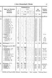 Wuerttemberg-Staatshandbuch-1936.djvu # 35