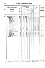 Wuerttemberg-Staatshandbuch-1936.djvu # 350
