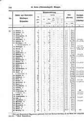 Wuerttemberg-Staatshandbuch-1936.djvu # 352