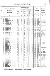 Wuerttemberg-Staatshandbuch-1936.djvu # 353
