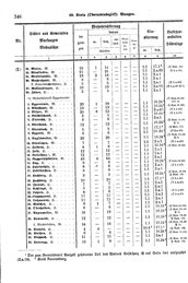 Wuerttemberg-Staatshandbuch-1936.djvu # 354