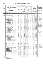 Wuerttemberg-Staatshandbuch-1936.djvu # 356