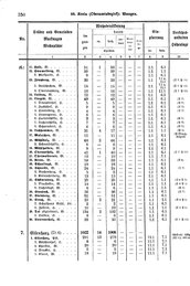 Wuerttemberg-Staatshandbuch-1936.djvu # 358