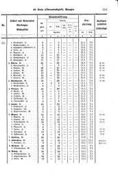 Wuerttemberg-Staatshandbuch-1936.djvu # 359