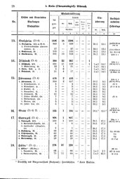 Wuerttemberg-Staatshandbuch-1936.djvu # 36