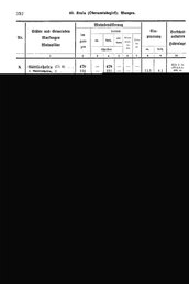 Wuerttemberg-Staatshandbuch-1936.djvu # 360