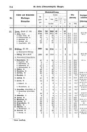 Wuerttemberg-Staatshandbuch-1936.djvu # 362