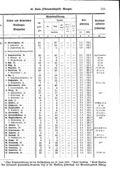 Wuerttemberg-Staatshandbuch-1936.djvu # 363
