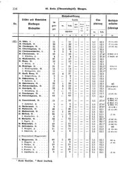 Wuerttemberg-Staatshandbuch-1936.djvu # 364